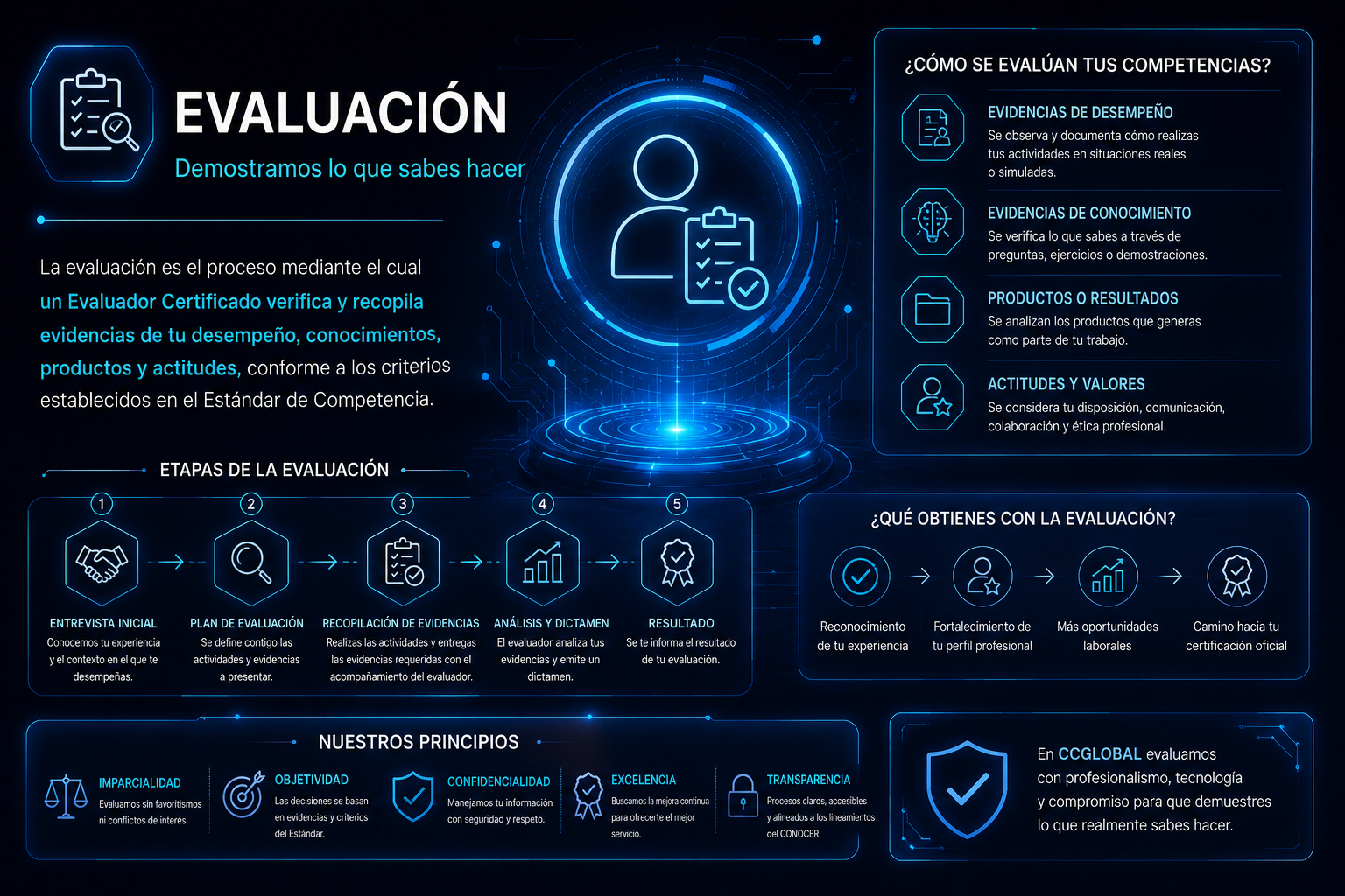 Evaluación